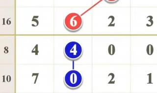 排列五今晚开奖号码