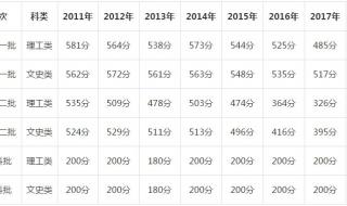 合村并镇什么时候全国实施的 河北省合村并镇名单
