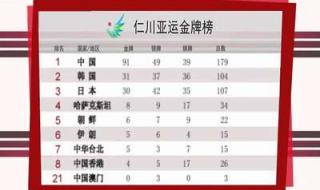 第30届大冬会奖牌榜 重庆市第六届运动会奖牌榜