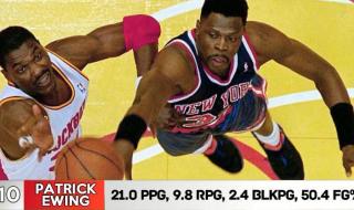 cba2020常规赛mvp历年 NBA2010_2011赛季常规赛MVP排行榜